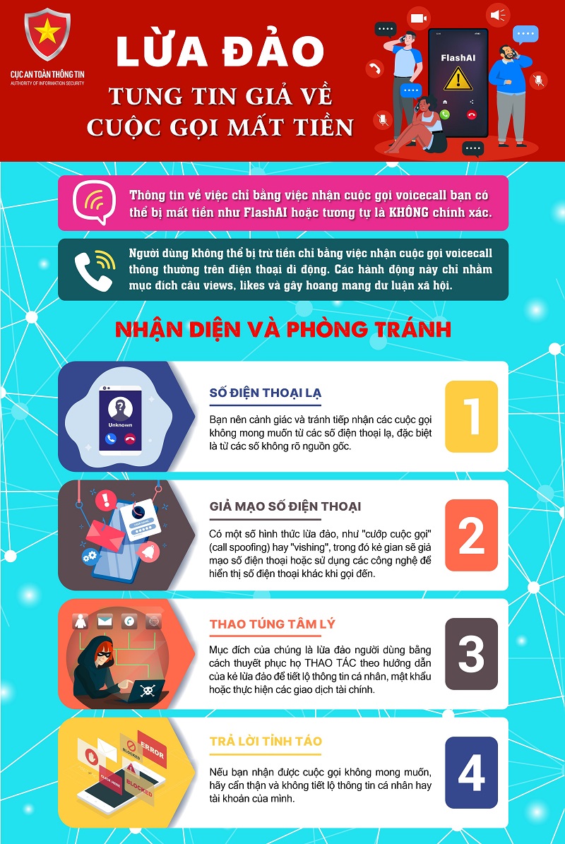 Lừa đảo không gian mạng 19