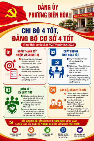 "CHI BỘ 4 TỐT", "ĐẢNG BỘ CƠ SỞ 4 TỐT" – NỀN TẢNG XÂY DỰNG TỔ...