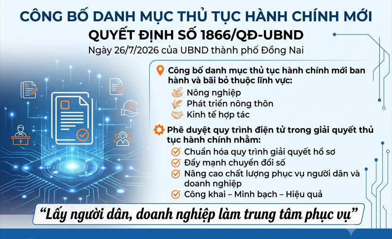 UBND thành phố Đồng Nai ban hành Quyết định số 1866/QĐ-UBND về công bố danh mục thủ tục hành chính và phê duyệt quy trình điện tử trong lĩnh vực nông nghiệp và môi trường