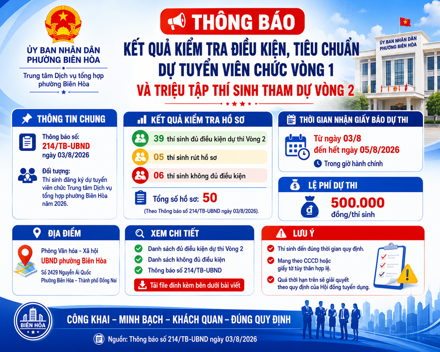 Thông báo kết quả kiểm tra điều kiện, tiêu chuẩn dự tuyển viên chức vòng 1; triệu tập thí sinh tham dự vòng 2 kỳ thi tuyển dụng viên chức Trung tâm Dịch vụ tổng hợp phường Biên Hòa